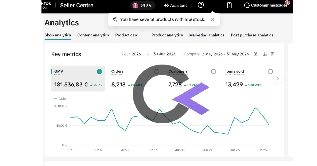 TikTok Shop Germany case study