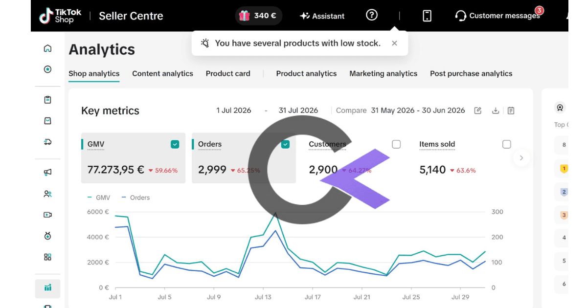TikTok Shop Germany July 2026 account performance