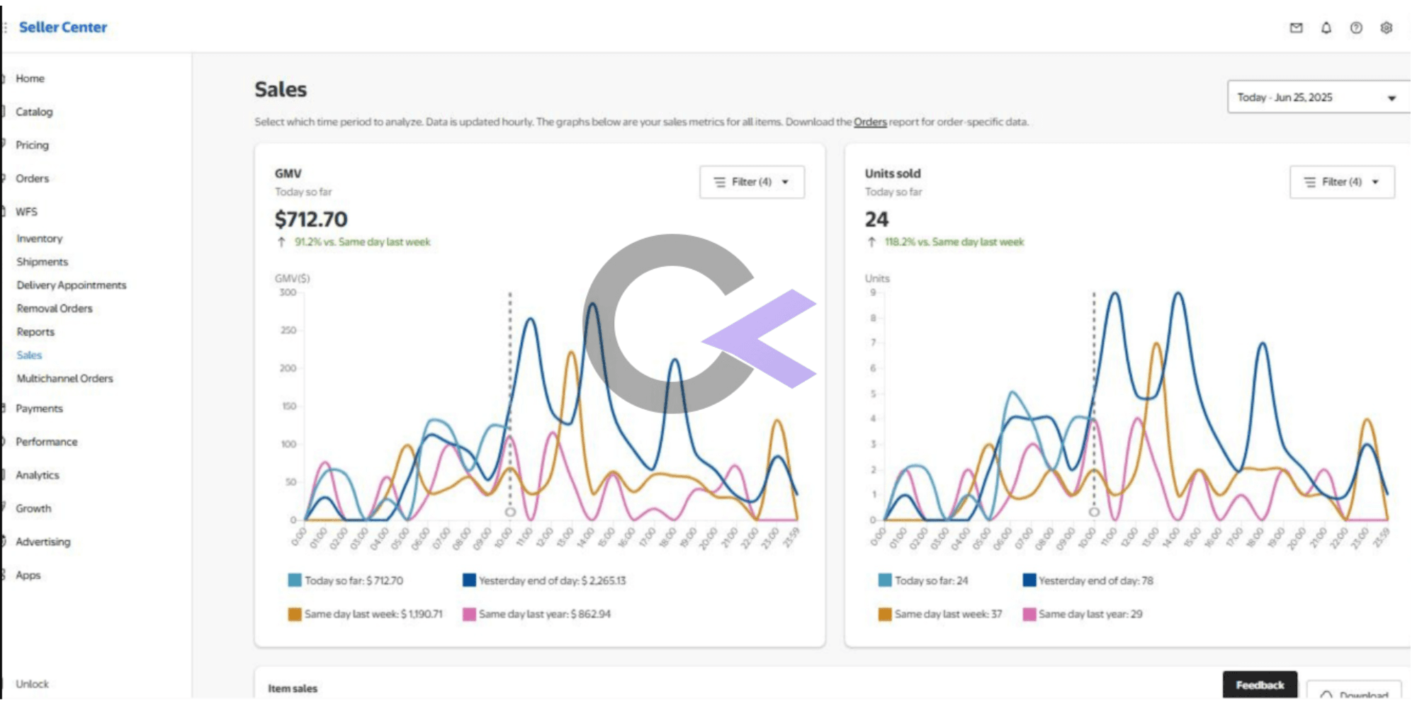 Walmart USA Marketplace Growth case study