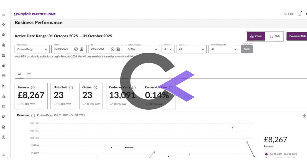 Wayfair seller performance analytics