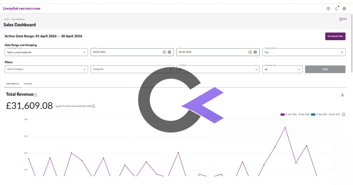 Wayfair marketplace analytics