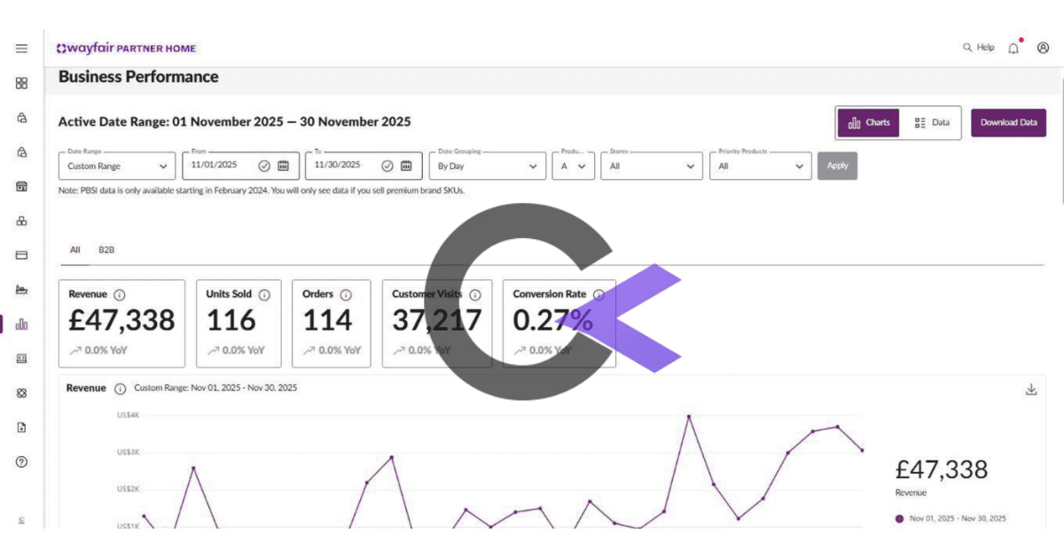Wayfair sales analytics