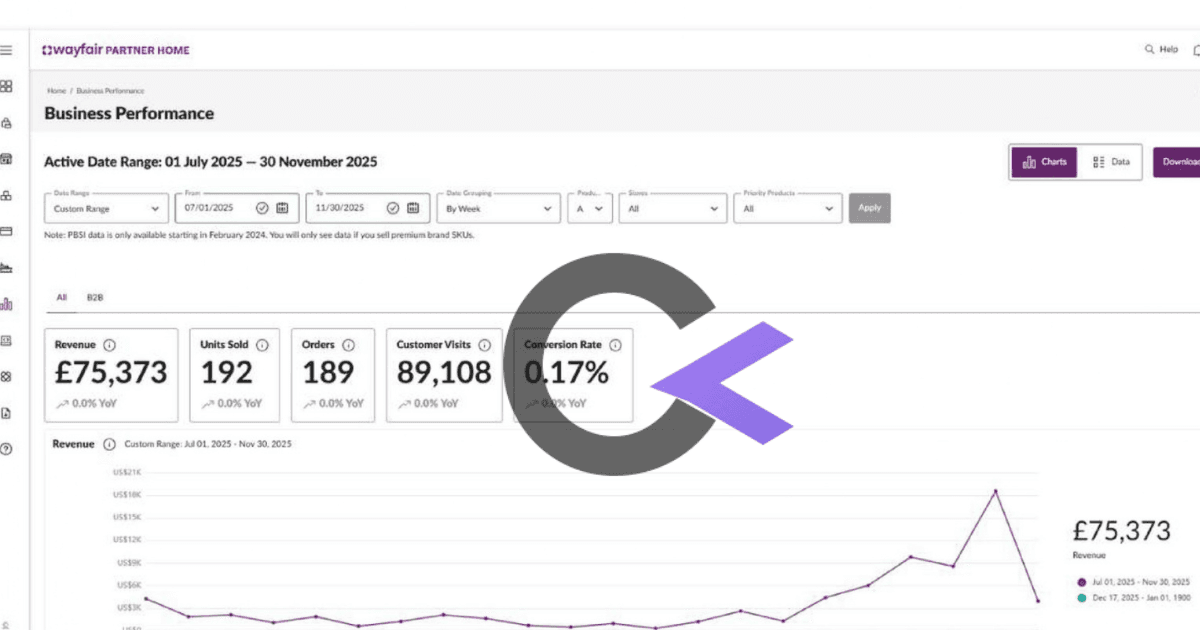 Wayfair account performance data